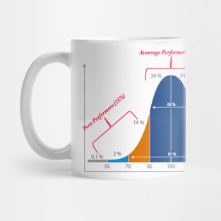 Normal Distribution Curve Mug